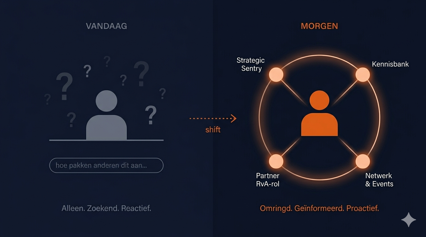 Van alleen en zoekend naar omringd en proactief
